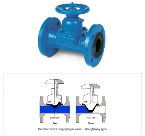 Diaphragmv Valve Tipe Straight Throught